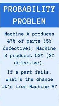 Bayes' Theorem Explained #short #maths #probability #shortsfeed