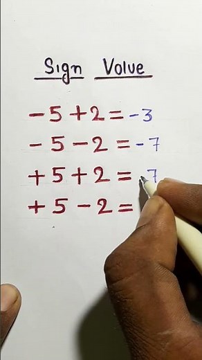 Sign Rule for math | basic math Rule sign volue