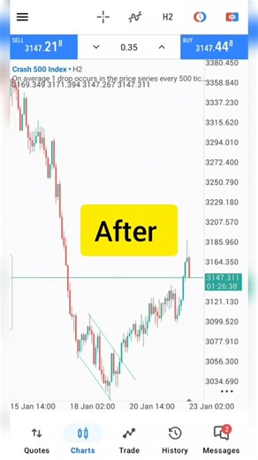 Trading chart patterns