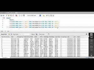 MySQL Practice: Pivot Table