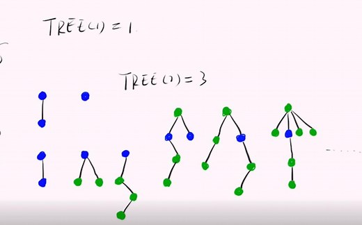 比葛立恒数还大的TREE(3)究竟有多大