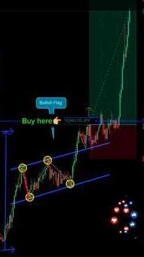 USDJPY Bullish Continuation Pattern | Powerful Flag Breakout Setup#forex #crypto #technicalanalysis