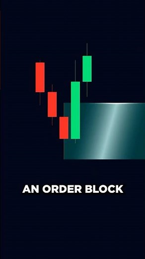 How to Trade Order Blocks