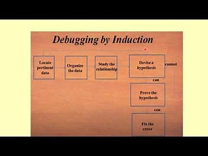 Debugging Methods(Malayalam)/CS 303 System Software