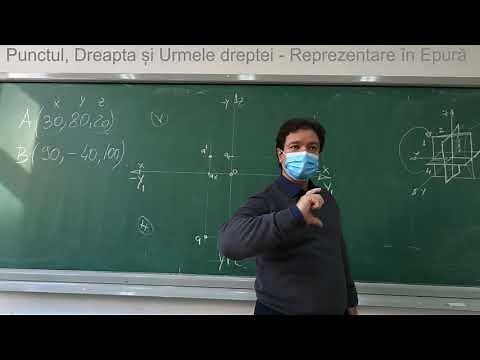 Punctul, Dreapta si urmele dreptei - Reprezentare in epura