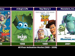 Every Pixar Animated Movie (1995–2028) | Released & Upcoming Pixar Films