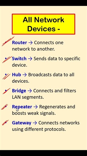 All Network Devices in 30 Seconds ⚡ | Router, Switch, Hub + More