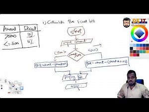 Flow Chart Example 2 - Area calculation problem and Discount Cal AL & OL ICT