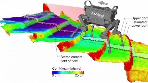 四足机器人：Elevation mapping局部高程图测试