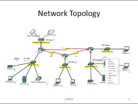 Equal Size Subnet Subnetting Example
