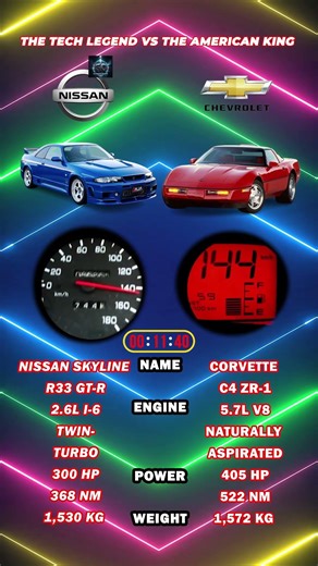 Nissan Skyline R33 GT R vs Corvette C4 ZR 1 Late