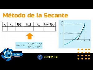 Secant | Roots | Numerical Methods | Basic