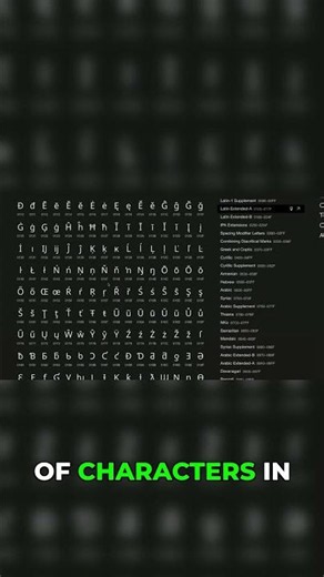 What is Unicode? The ultimate character table #programming #tech #shorts
