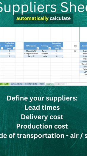 Upgrade your production planning with Excel