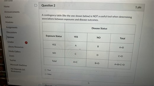 Question 2  A contingency table (like the one shown below) is N... | Filo