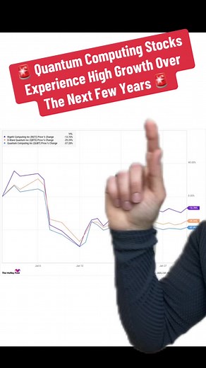 #greenscreen they may stagnate for a few months but will continue to grow and news moves this sector very heavily #stockmarket #stocks #stockstobuy #stocktrader #tradingstocks #stocktrading #finance #wallstreet #makemoneyonline