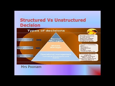 Structured Vs Unstructured Decision #MIS