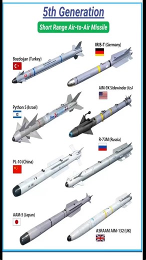Most Advanced Air-to-Air Missiles in the World 😳 #shorts