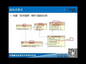 《Java课程 Java300集大型视频教程》 14·7 【GOF23设计模式】 建造者模式详解 类图关系