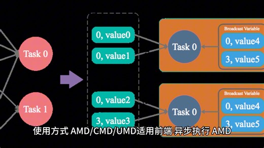 Commonjs、AMD、CMD、UMD、ESM 都有什么区别