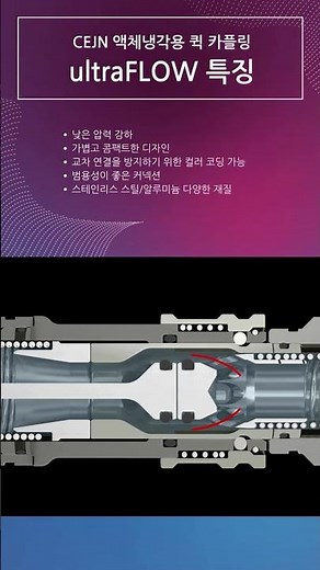 CEJN 액체냉각용 퀵 카플링 울트라플로우 내부구조