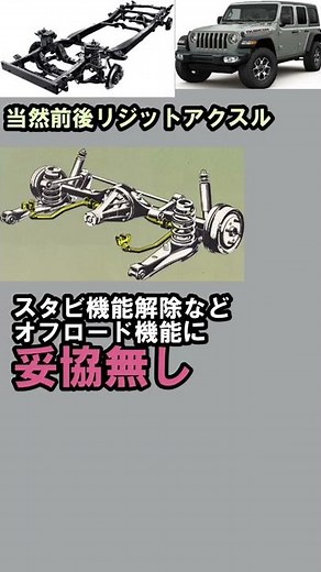 Introducing the JL Wrangler #shorts #Wrangler #4WD #SUV #Crosscountry