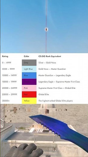 CS2 Ranking System Explained! #shorts #cs2