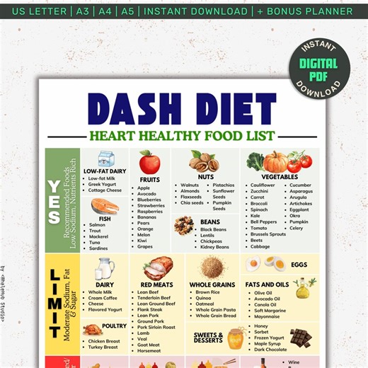 DASH Diet Food List Poster: Heart Healthy Guide (PDF Download) - Etsy Canada