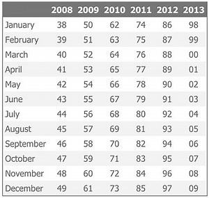 How to Determine the Age of Your Lens Using Canon's New 10-Digit Serials