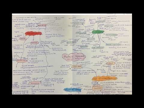 NEA - D&T - Mind mapping the context - L1