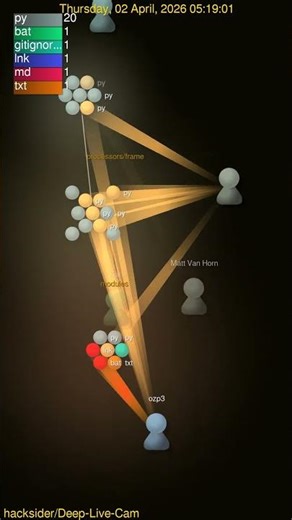 Deep-Live-Cam: What Hyperspeed Deepfake Development Looks Like! 🤯