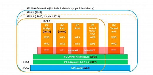 IFC Road - buildingSMART International