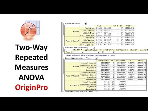 Two-Way Split-Plot Design ANOVA (SPANOVA) | Two-Way Repeated Measures ANOVA | OriginPro