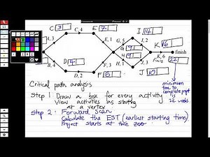 Year 12 General Maths 14D Critical path analysis (in class)