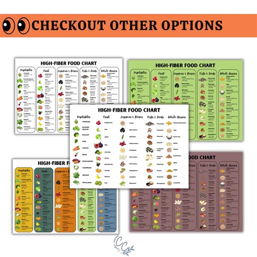 High Fiber Food List, High Fibre Foods Chart, Fibre Rich Foods List, High Fibre Fruits & Vegetables, Printable Fibre Nutrition Poster - Etsy