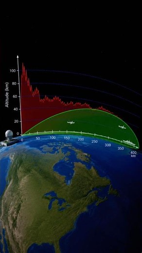 Why Is India Spending $4 Billion on an OTH Radar? 🇮🇳