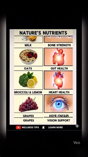 Nature's Nutrients | Eat for Your Organs | Wellness Tips | Natural Health#nutrition #healthylife