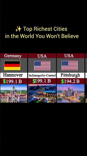 ✨ Top Richest Cities in the World You Won’t Believe