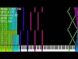 [Black MIDI] Tetris Theme B REMASTERED | 1000 SUB SPECIAL