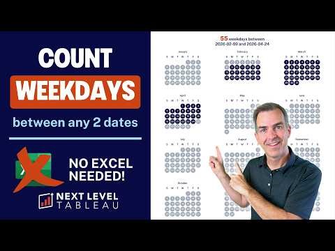 Count Only Weekdays Between Any Two Dates in Tableau (No Excel Needed)