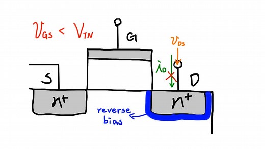 MOS的工作区域讲解详细版