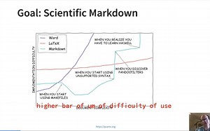 Markdown新成员 使用Quarto做ppt word pdf .... 配英文字幕