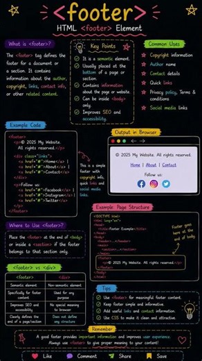 HTML Part 14 | Footer Tag Explained #programming #coding #education #shorts #html
