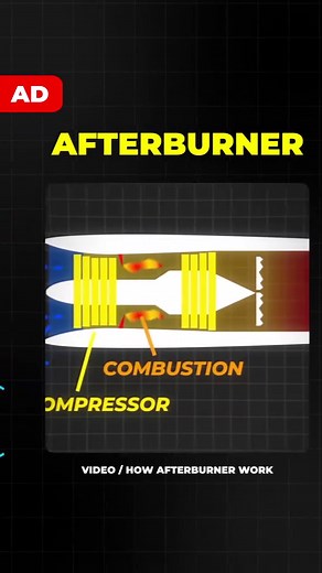 Understanding Turbojet Engines: How They Work