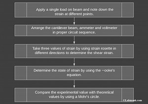 No Page Found - Labmonk