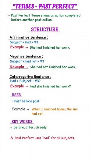 Learn English Grammar: Master the Past Perfect Tense EASILY! (Notes, Examples, & Uses)