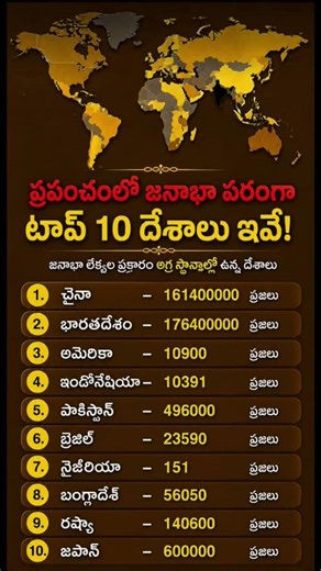 Top 10 Largest Countries in the World by Area 🌍 | Biggest CountriesRanking | Amazing Geography Facts