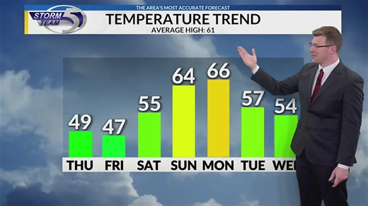 WFRV-TV Green Bay, Wisconsin Weather Forecast 4/30