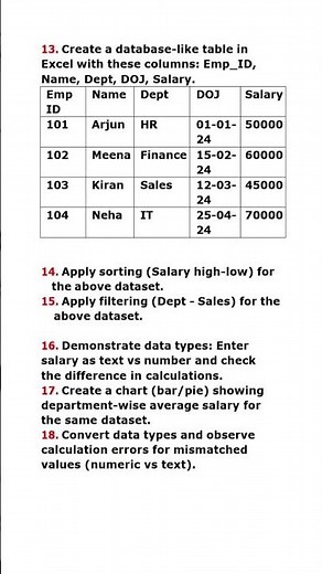 bcom 1st semester|Fundamentals of Information Technology (FIT) | practical Questions 2025-26