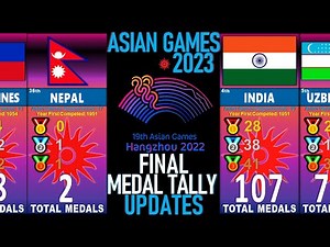 Asian Games 2023 FINAL Medal Tally UPDATES | 19th Asian Games Hangzhou